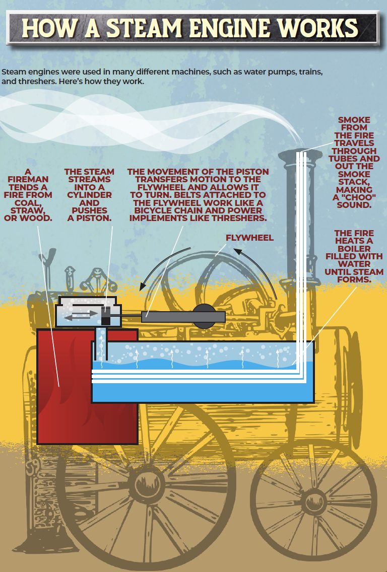 diagram of steam engine